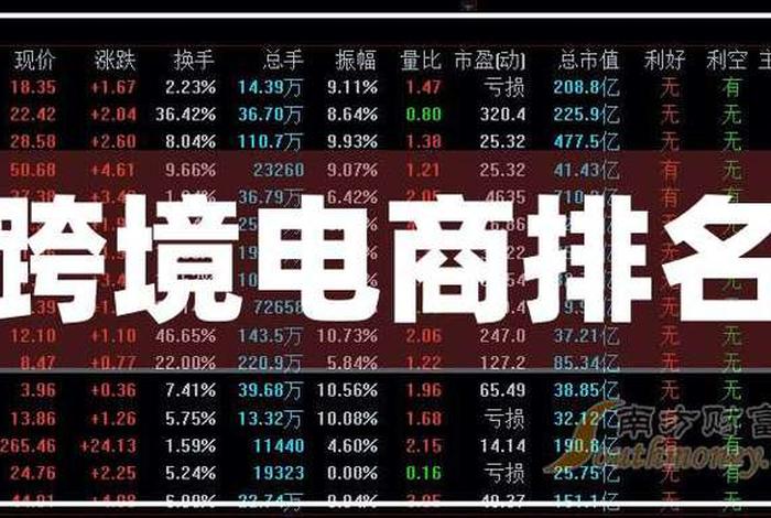 跨境电商上市公司有哪些？ - 跨境电商上市公司有哪些公司