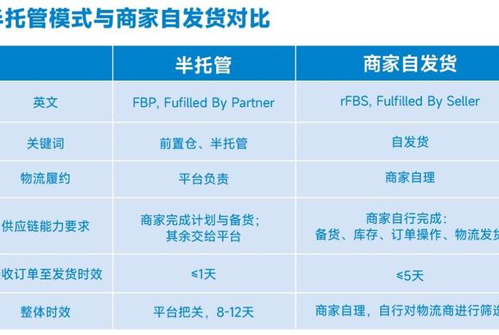 esg跨境电商怎么样 egm跨境电商 esg跨境电商怎么样 egm跨境电商
