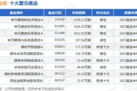002127南极电商股票今日行情、002127南极电商股票今日行情走势