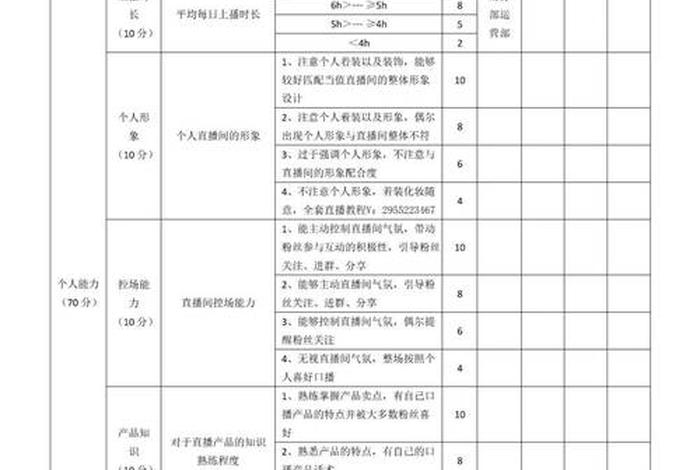 电商后台客服绩效考核指标 - 电商客服绩效考核怎么算 电商后台客服绩效考核指标 - 电商客服绩效考核怎么算