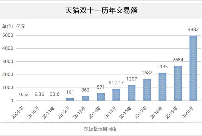 各大电商双十一数据 - 各大电商双十一数据图 各大电商双十一数据 - 各大电商双十一数据图