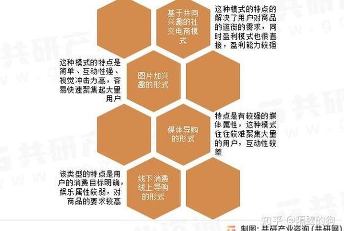 2023年中国社区电商排行榜最新;2020年社区电商排行榜 2023年中国社区电商排行榜最新;2020年社区电商排行榜