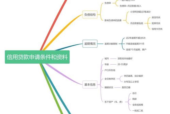 电商贷款怎么申请、电商贷款怎么申请流程 电商贷款怎么申请、电商贷款怎么申请流程