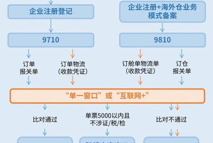 跨境电商1239模式(跨境电商1239模式进口与1210模式进口) 跨境电商1239模式(跨境电商1239模式进口与1210模式进口)