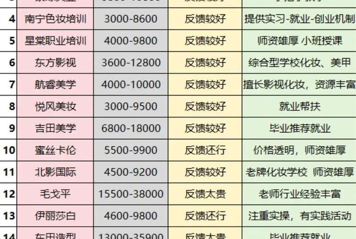 南宁电商培训学校排名 南宁电商培训学校排名一览表 南宁电商培训学校排名 南宁电商培训学校排名一览表