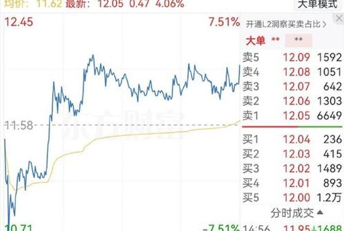 宝尊电商股票走势分析、宝尊电商股票实时行情 宝尊电商股票走势分析、宝尊电商股票实时行情