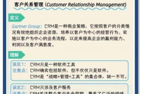 电商crm是什么；电商crm是什么意思
