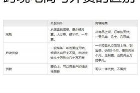 外贸和跨境电商区别（外贸和跨境电商区别在哪）