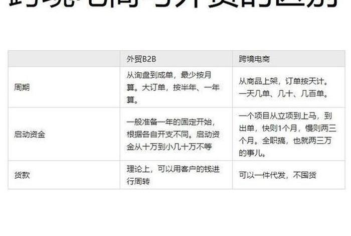 外贸和跨境电商区别(外贸和跨境电商区别在哪) 外贸和跨境电商区别(外贸和跨境电商区别在哪)