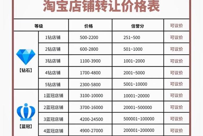 怎么做电商新手入门需要多少钱 新手做电商需要准备什么