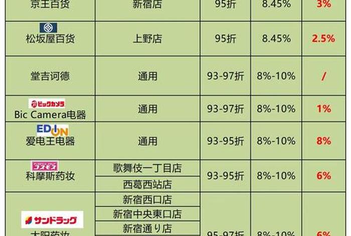 日本电商选品方法;日本电商选品方法有哪些 日本电商选品方法;日本电商选品方法有哪些