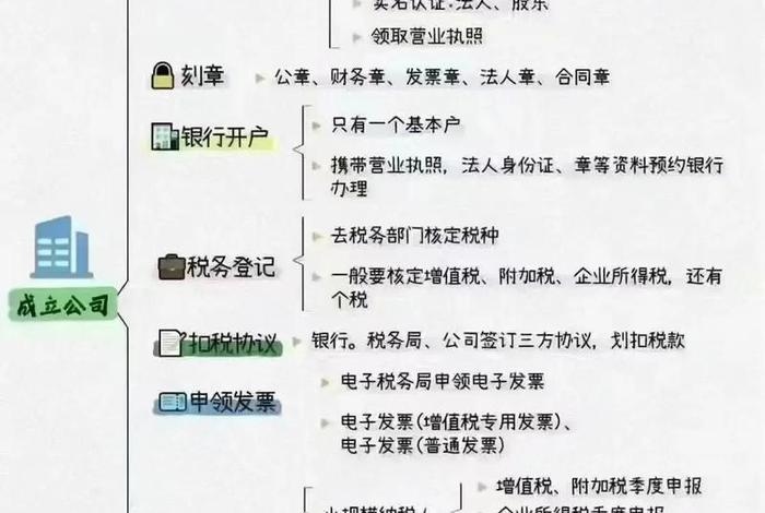 怎么注册电商公司（怎么注册电商公司流程）