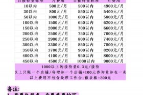 电商扣的售后费用计入什么科目、电商售后服务是做什么的