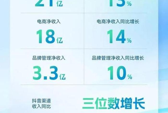 宝尊电商是大厂吗 宝尊电商是大厂吗还是小厂 宝尊电商是大厂吗 宝尊电商是大厂吗还是小厂