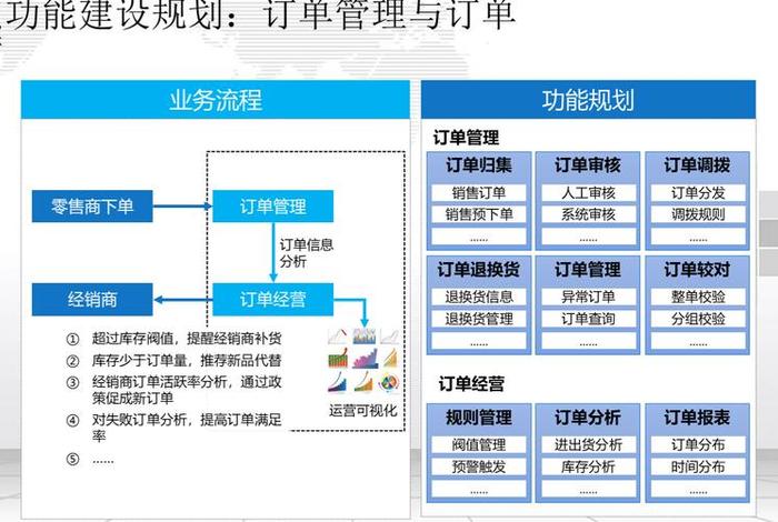 互联网电商平台开发;互联网电商平台开发方案 互联网电商平台开发;互联网电商平台开发方案