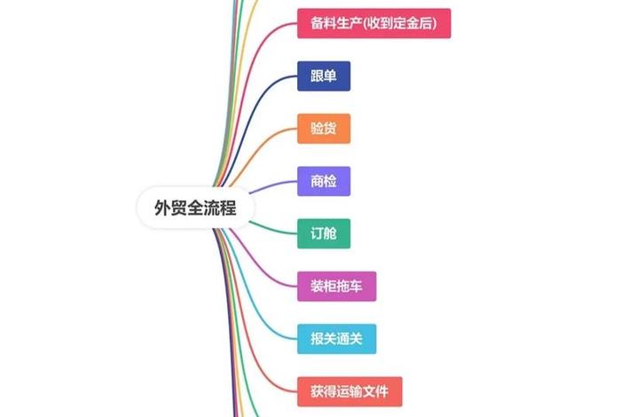 外贸电商需要什么条件、外贸电商需要什么条件呢 外贸电商需要什么条件、外贸电商需要什么条件呢