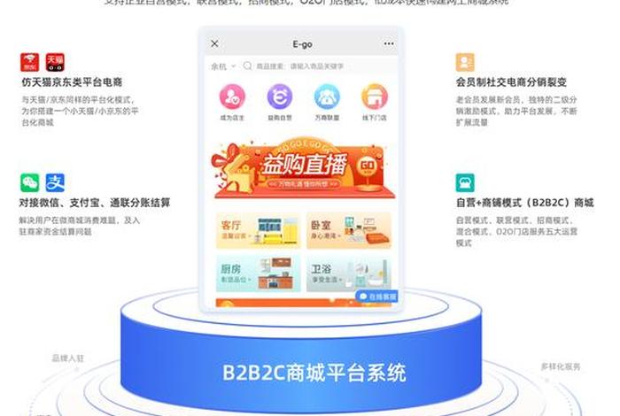 电商b2c平台；b2c典型电商平台
