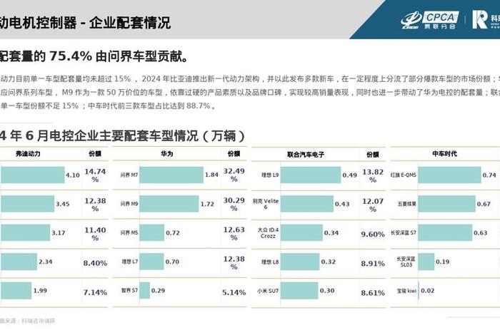 三电技术供应商(三电技术供应商有哪些) 三电技术供应商(三电技术供应商有哪些)