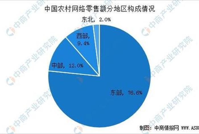 农村电商发展趋势 农村电商发展趋势简单概括 农村电商发展趋势 农村电商发展趋势简单概括