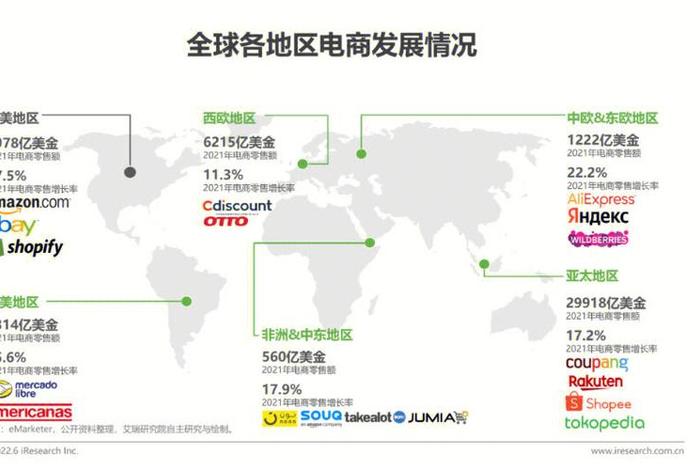 跨境电商手表行业趋势（跨境电商手表行业趋势图）