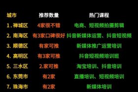 学电商哪个学校好一点 - 学电商哪个学校好一点呢
