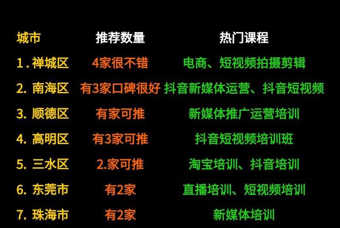 学电商哪个学校好一点 - 学电商哪个学校好一点呢