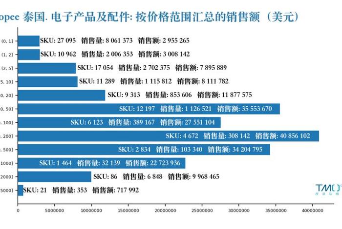 泰国电商市场;泰国电商市场渗透率多少 泰国电商市场;泰国电商市场渗透率多少