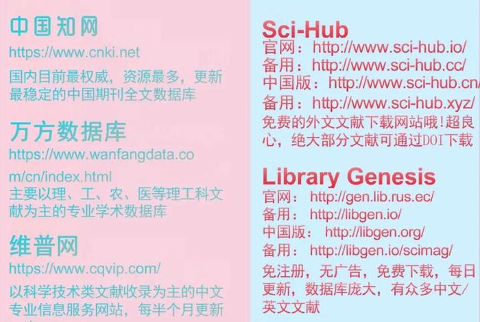 电商论文下载网站，电商论文下载网站有哪些