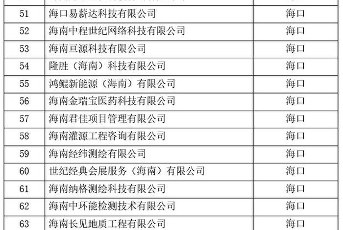 海南跨境电商上市公司 海南跨境电商上市公司名单