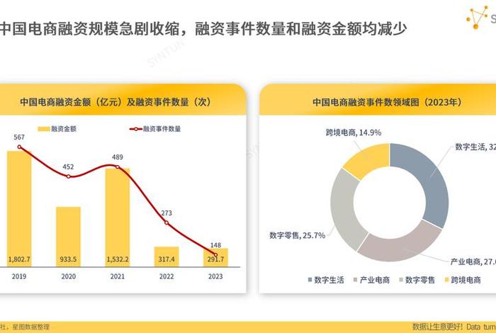 电商未来发展趋势图(电商未来发展趋势图片) 电商未来发展趋势图(电商未来发展趋势图片)