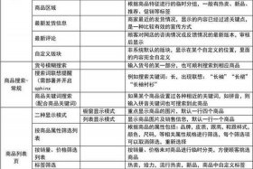 o2o电商系统平台；o2o电商平台有哪些？