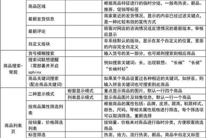 o2o电商系统平台；o2o电商平台有哪些？