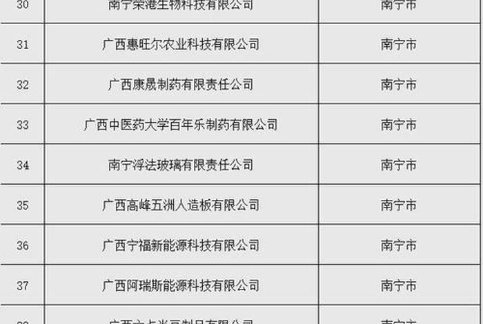 广西跨境电商企业名单 广西跨境投资有限公司 广西跨境电商企业名单 广西跨境投资有限公司
