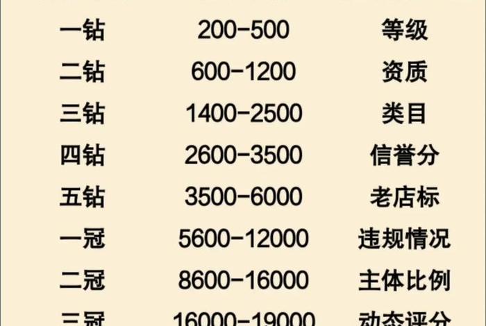 电商一个月能挣多少钱？；做淘宝电商一个月能挣多少钱