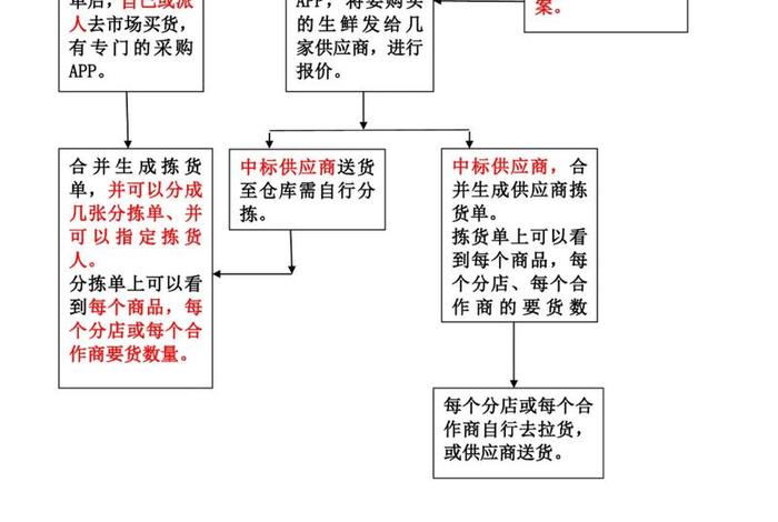 电商分拣系统软件开发 电商分拣什么意思 电商分拣系统软件开发 电商分拣什么意思
