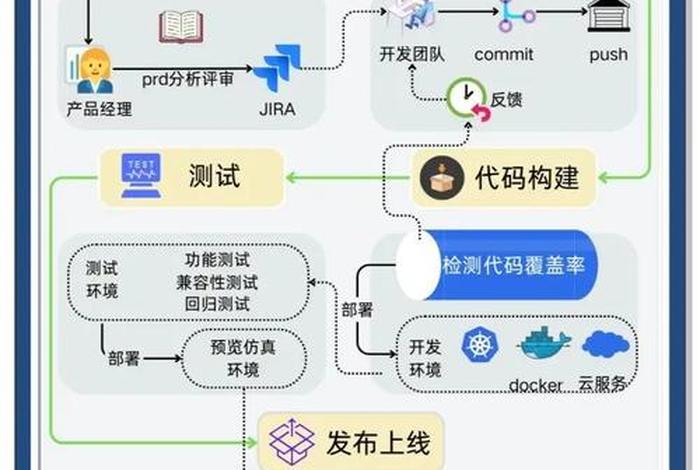 电商系统软件开发服务流程、电商软件开发挣钱多吗