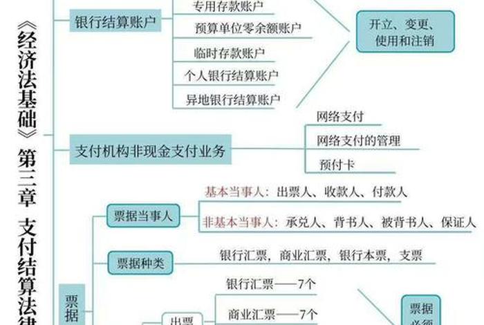 电商支付结算系统，电子商务结算与支付需要哪几个过程