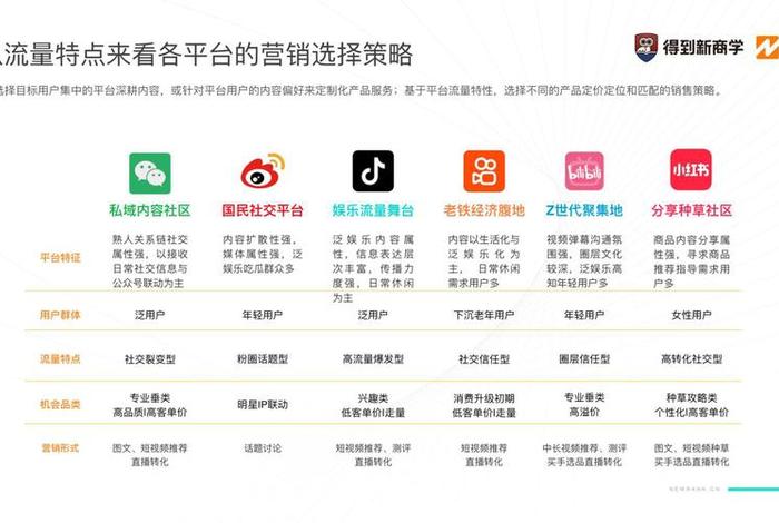 适合做社交媒体营销的平台有哪些？（适合做社交媒体营销的平台有哪些呢）