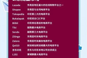 是跨境电商的商务类工作岗位，是跨境电商的商务类工作岗位有哪些