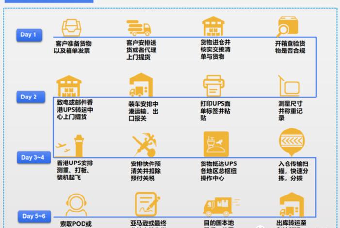 跨境电商公司物流是怎么运作的 跨境电商公司物流是怎么运作的呢 跨境电商公司物流是怎么运作的 跨境电商公司物流是怎么运作的呢