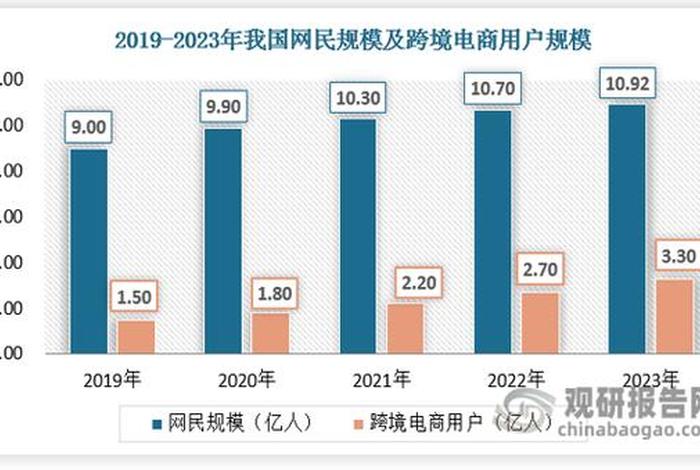跨境电商监管出台时间(跨境电商监管出台时间表) 跨境电商监管出台时间(跨境电商监管出台时间表)