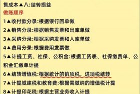 电商做账流程（电商做账流程小规模怎么做会计分录）
