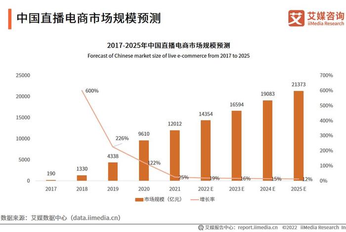 电商是暴利行业吗、电商是个行业吗