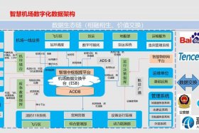 大数据平台构建方案（大数据平台构建方案怎么写）