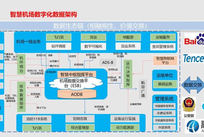 大数据平台构建方案（大数据平台构建方案怎么写）