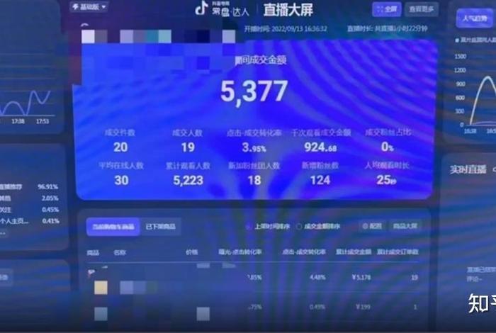 电商罗盘官网入口（抖音电商罗盘实时大屏网址）