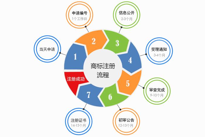 电子商城怎么注册、电子商城怎么注册商标 电子商城怎么注册、电子商城怎么注册商标