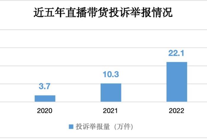 电商投诉平台、全国直播电商投诉平台
