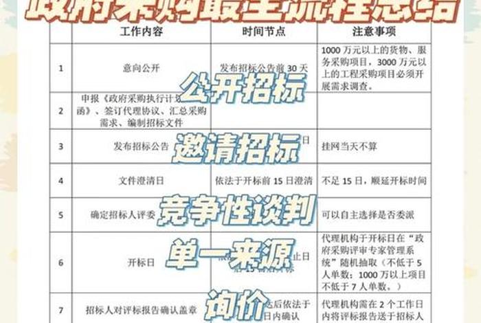 采购电商平台报价、采购电商平台报价规则 采购电商平台报价、采购电商平台报价规则