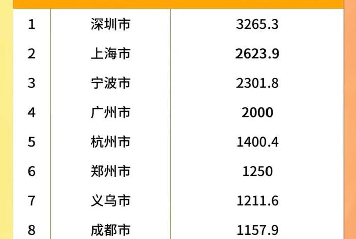 跨境电商哪些城市比较多 - 跨境电商哪个城市多 跨境电商哪些城市比较多 - 跨境电商哪个城市多